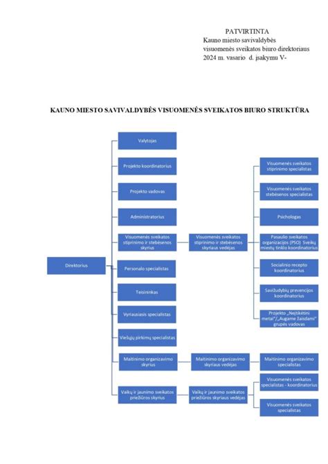 Kauno miesto baseinų plėtros schema