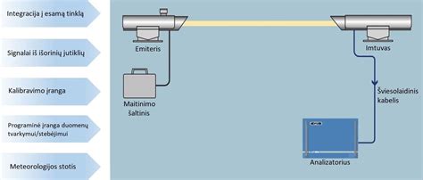 CAN-bus sistemos schema