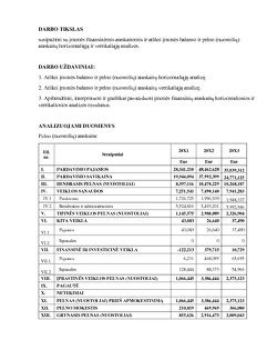 Horizontaliosios ir vertikaliosios finansinės analizės schema