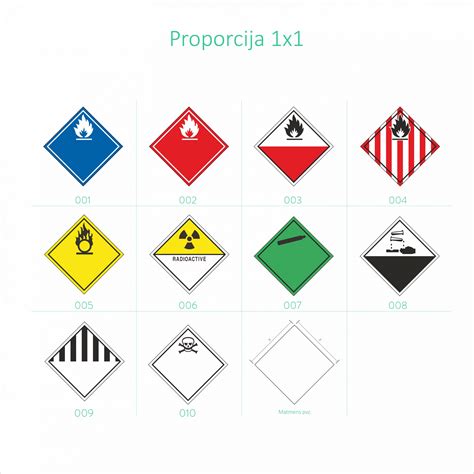 ADR pavojaus klasių lentelė