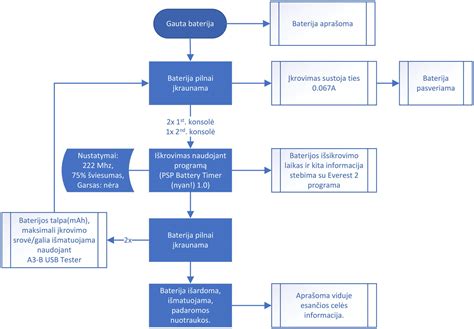 scheminė ličio jonų akumuliatoriaus talpos testavimo schema