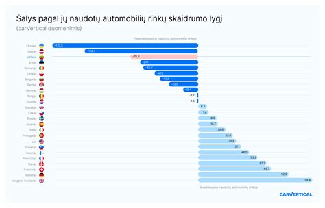 Naudotų automobilių importo statistika