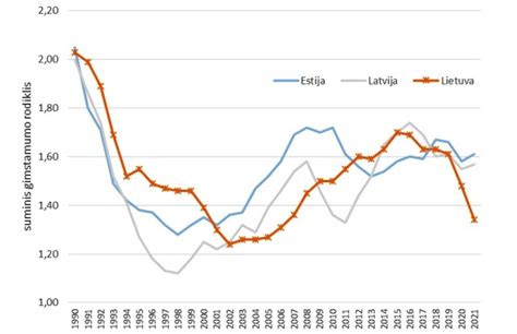 UAB Aukšta pavara finansiniai rodikliai grafikas