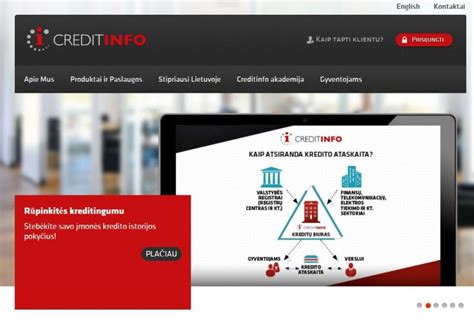 Įmonės kredito rizika diagrama
