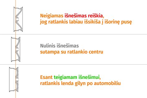 ET (išnešimo) reikšmė ratlankiams