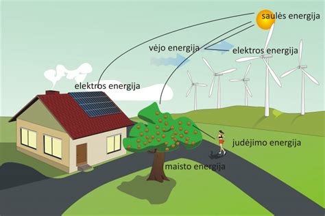 Elektromobiliai ir alternatyvūs energijos šaltiniai