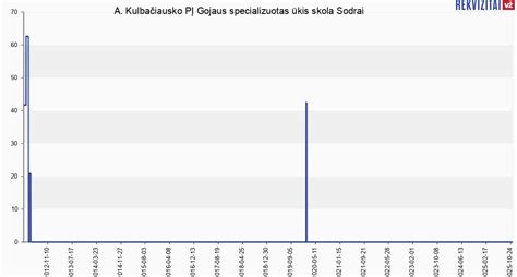 Specializuotas ūkis, auginantis dirbtinę velėną