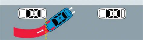 Schema: Lygiagretus parkavimas atbuline eiga