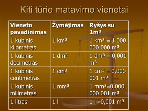Infografika, lyginanti metrinę ir imperialinę padangų matavimo sistemas