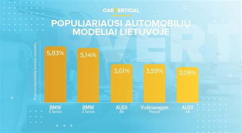 Populiariausi automobilių gamintojai Danijoje