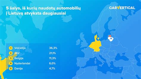 Naudotų automobilių importas į Daniją