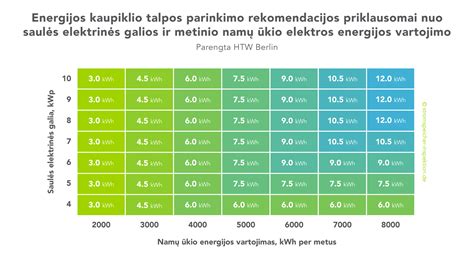 Grafikas, rodantis paros elektros energijos tarifų svyravimus