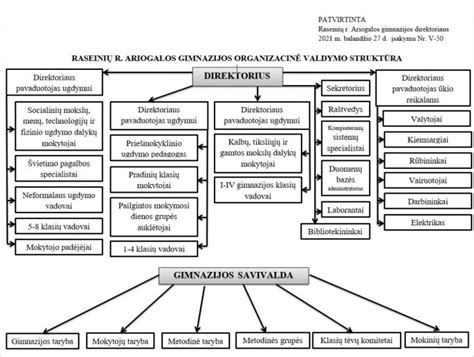 Vinių kalimo įrankio vidinės struktūros schema