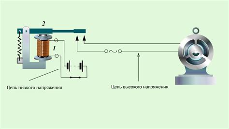 Schematinis pavaizdavimas kaip veikia ventiliatoriaus relė
