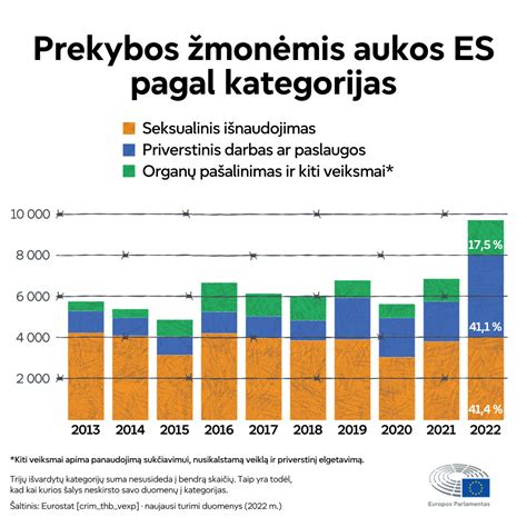 Skaičiuotuvas, rodantis galimas pajamas vairuojant su Uber