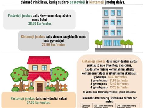 Infografika: rinkliavos mokestis už stovėjimą - kaip mokėti