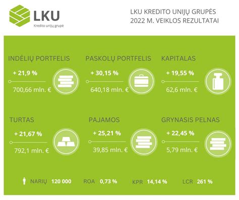kredito unijos paraiškos forma