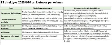 Informacija apie įmonių įsiskolinimus