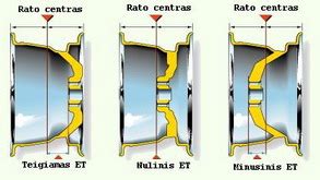 Schema: Ratlankio matmenys