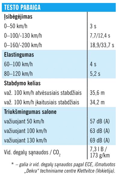 Testas 100 000 km