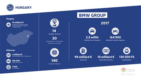 Infografika su pavyzdinėmis BMW katalizatorių kainomis