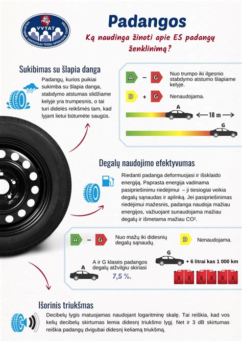 Schema, kaip padangų riedėjimo pasipriešinimas veikia degalų sąnaudas