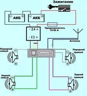 automobilio radijo imtuvo schema
