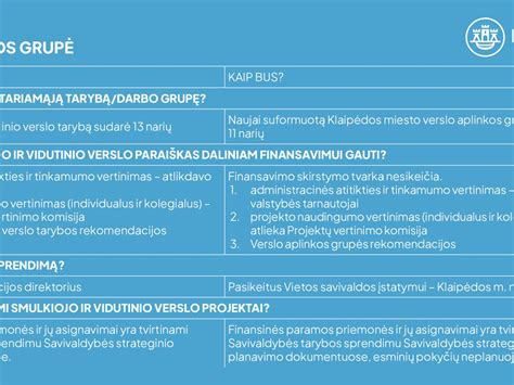 Schema: daugiabučio namo sklypo formavimo procesas