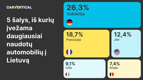 Statistika apie naudotų automobilių importą į Lietuvą iš Vokietijos