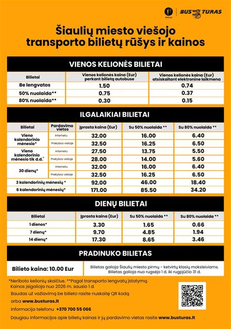 Infografika apie skirtingus kelionės bilietus