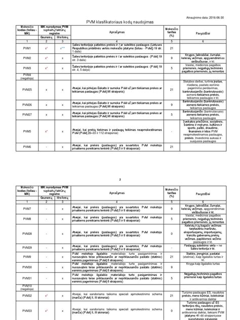 PVM klasifikatoriaus kodų naudojimo schema