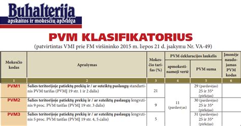 PVM klasifikatoriaus kodų paaiškinimai