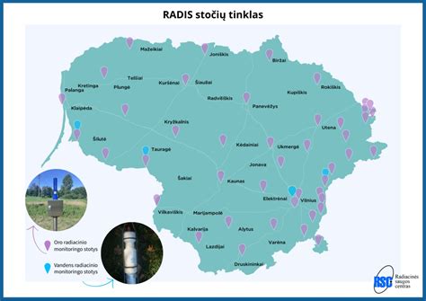 RADIS stočių tinklas Lietuvoje