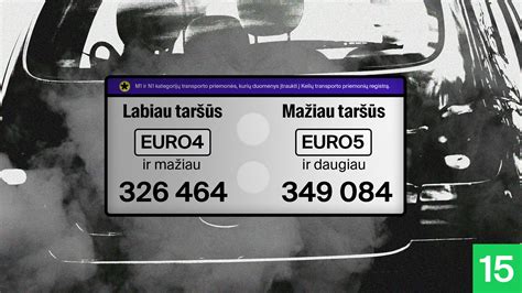 Infografika: automobilių taršos mažinimo priemonės Lietuvoje