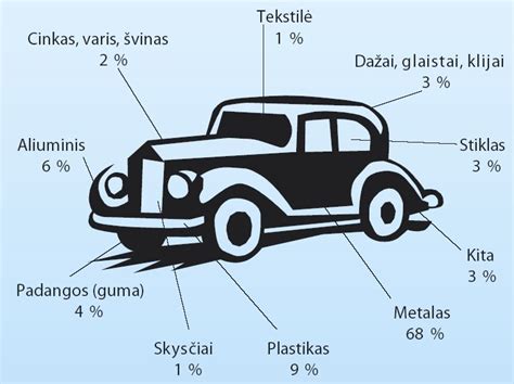 Infografika su saugaus automobilio pirkimo patarimais
