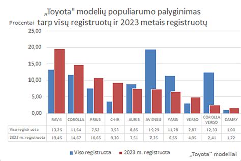 Populiariausių automobilių markių palyginimas