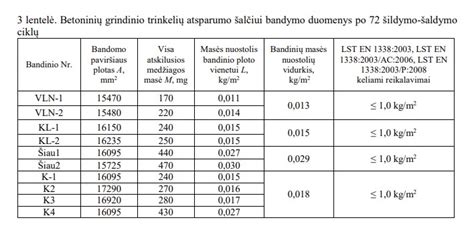 Palyginimas: standartinės gumos ir TPE kilimėlių atsparumas šalčiui