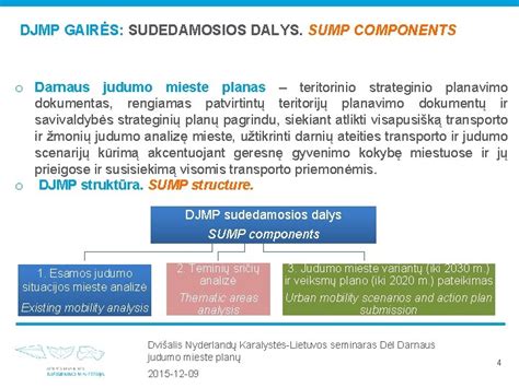 Schema: Darnaus judumo fondo lėšų panaudojimas