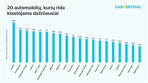 Vokiškų automobilių populiarumo statistika