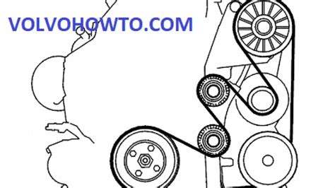 Volvo XC90 3.2 variklio schema