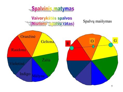 Saulėlydžio spalvų spektras