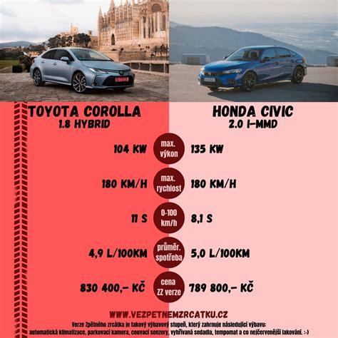 Infografika su Honda variklių modelių palyginimu