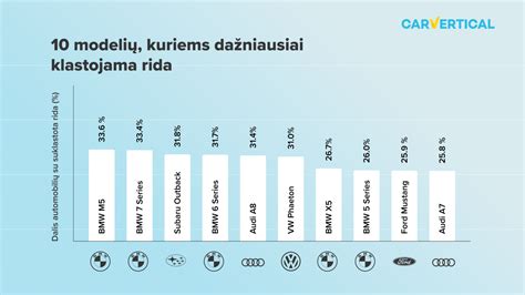 Automobilių klasės