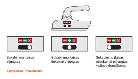 Schematinis priekabos pasirinkimo vadovas