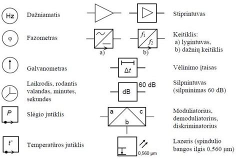 Simboliai hidraulinių ir pneumatinių sistemų komponentams