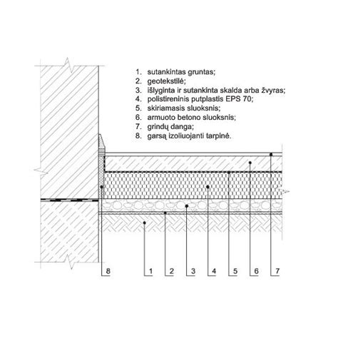 Epoksidinio grunto ir akrilinio grunto palyginimas