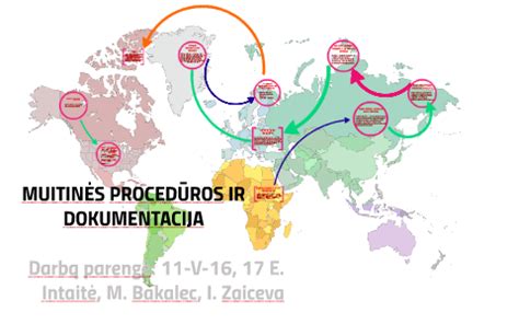 Muitinės procedūros ir dokumentų pavyzdžiai