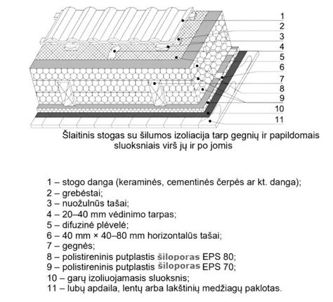 Autodromo su slidžia danga schema