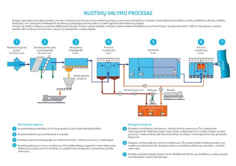 schematinis automobilio molio valymo procesas