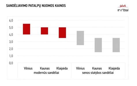 Tralo nuomos kainos palyginimas